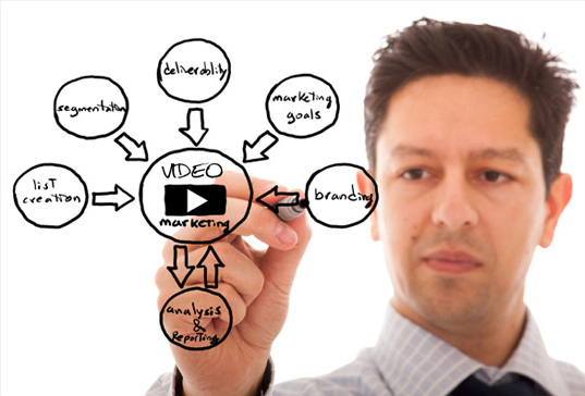 Video-Marketing-Strategies