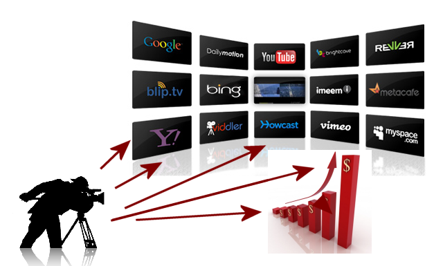 Video Marketing. Hình ảnh minh họa
