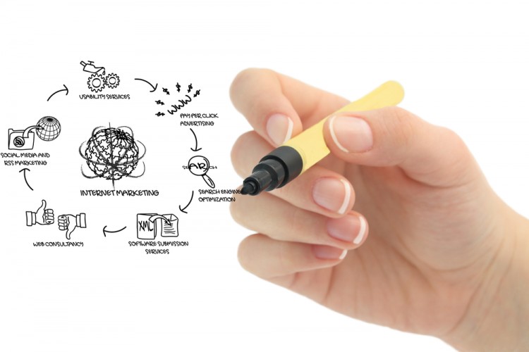 Vì sao tiếp thị nội dung chiếm ưu thế?
