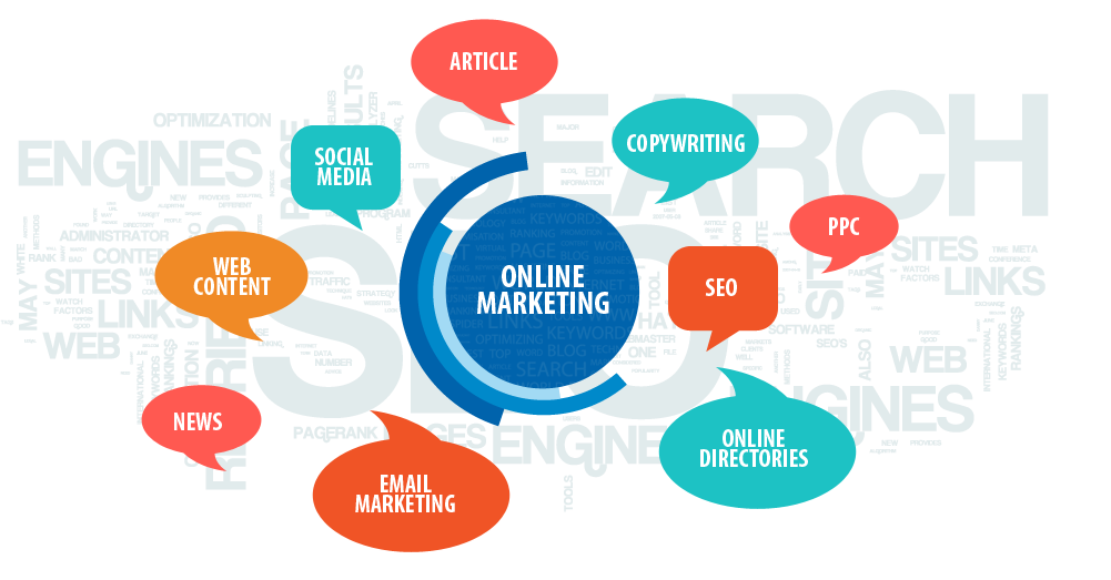marketing-online-la-gi