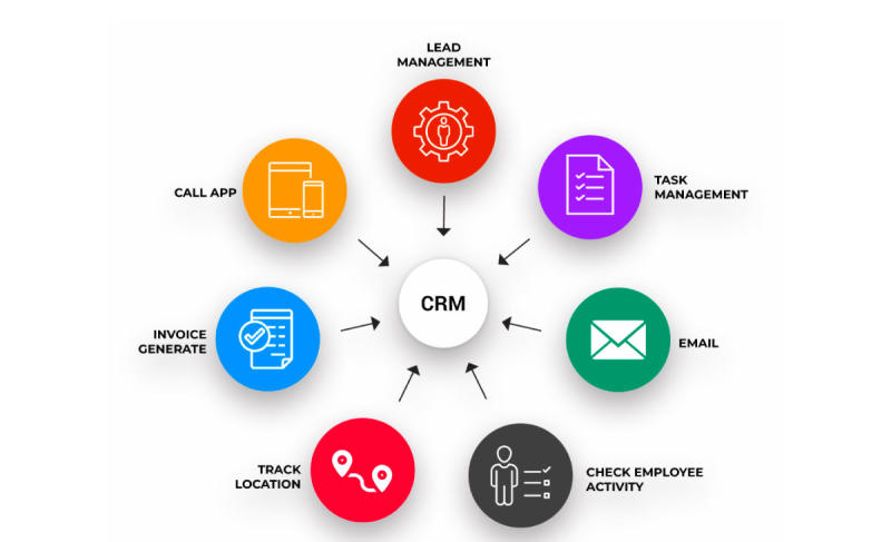 Kết nối trực tiếp tài khoản quảng cáo Facebook với hệ thống CRM
